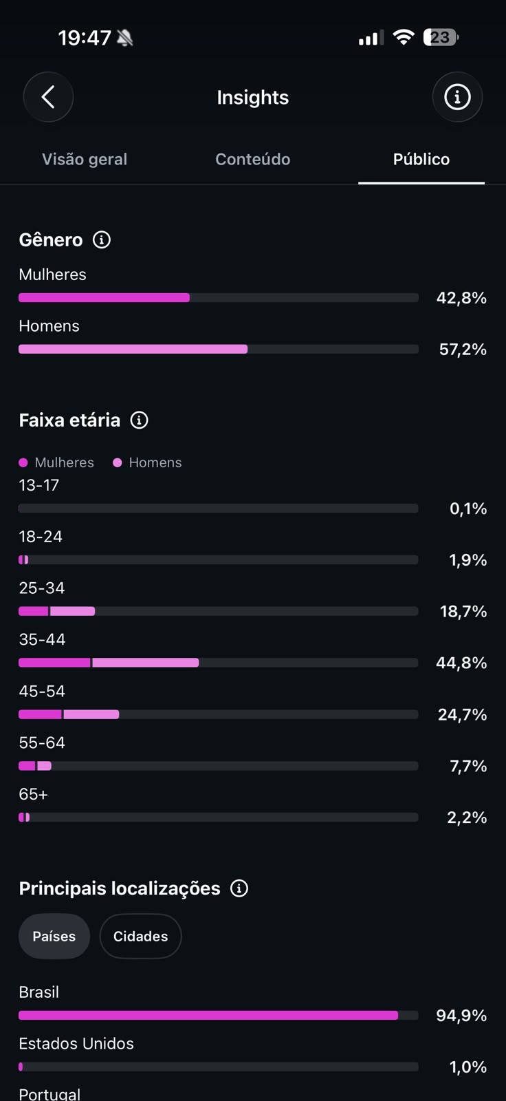 Métrica