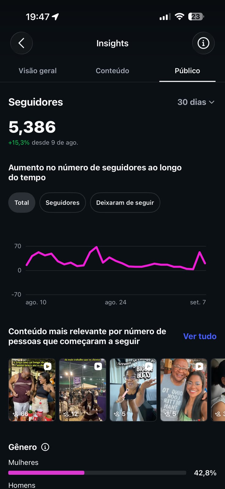 Métrica